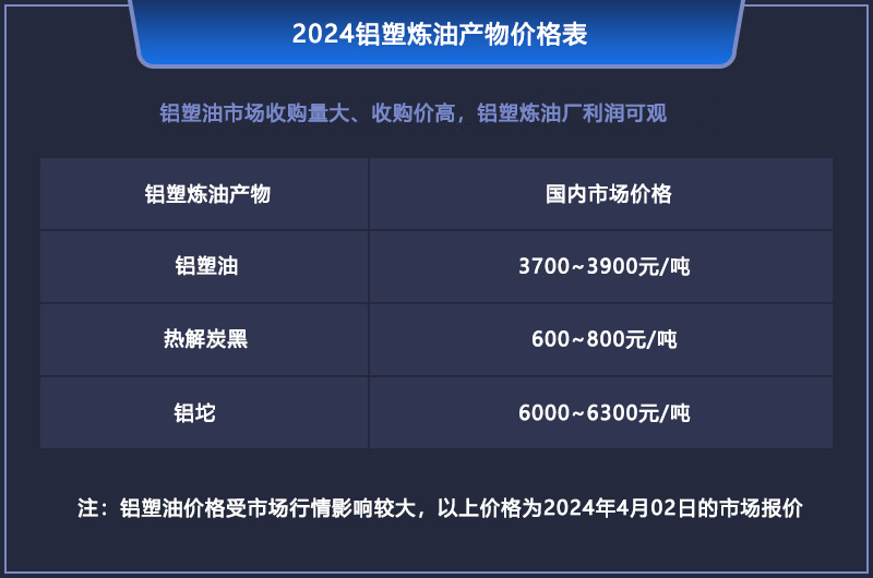 鋁塑煉油的利潤(rùn)有多大？