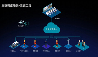 捷視飛通打造市-縣-鄉(xiāng)鎮(zhèn)三級(jí)綜治平臺(tái)，做“平安河源”的守護(hù)者